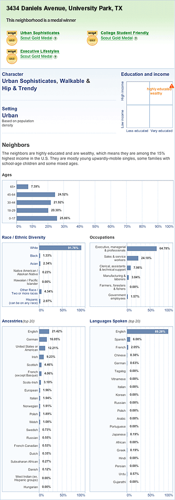 example_lifestyle_demographics