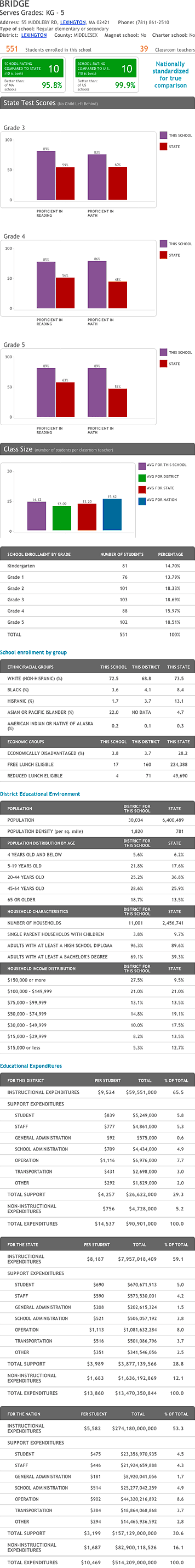 example_school_ratings2