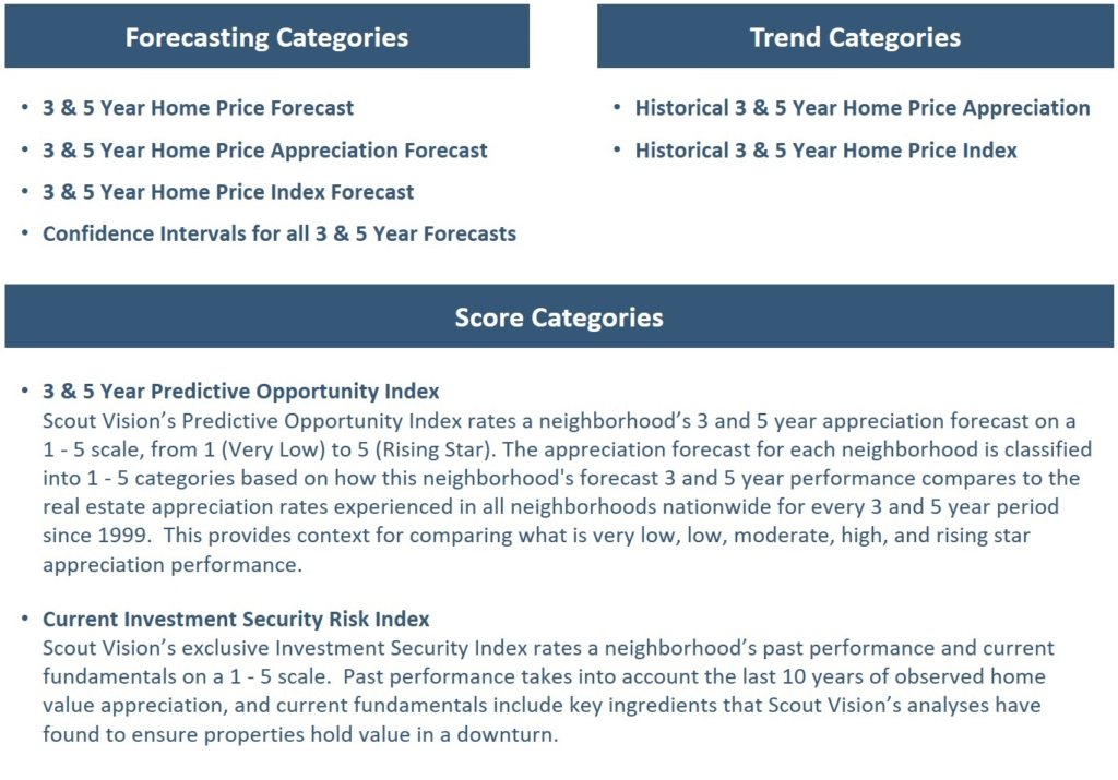 Scout Vision Forecasting, Trend, and Score Categories