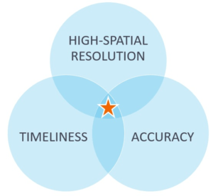 Scout Vision is a timely, accurate, high-spatial resolution tool for predicting home appreciation