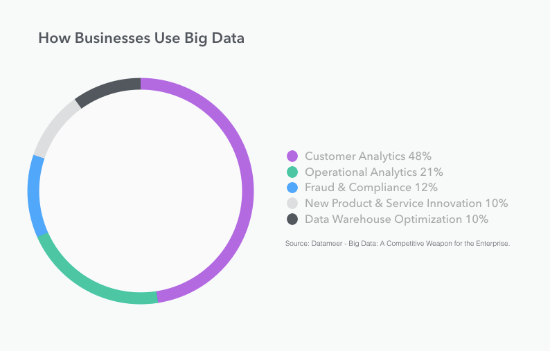 retail data analytics