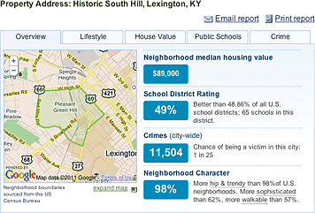 Neighborhood Data