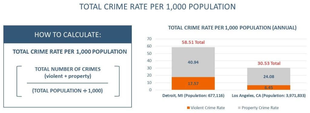 ¿Cómo se calcula la tasa de criminalidad?