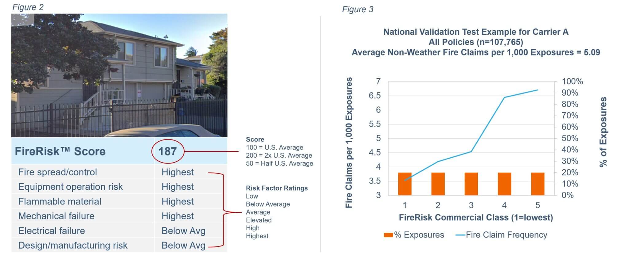 https://locationinc.com/wp-content/uploads/2018/09/firerisk_commercial_figure2_3-1.jpg