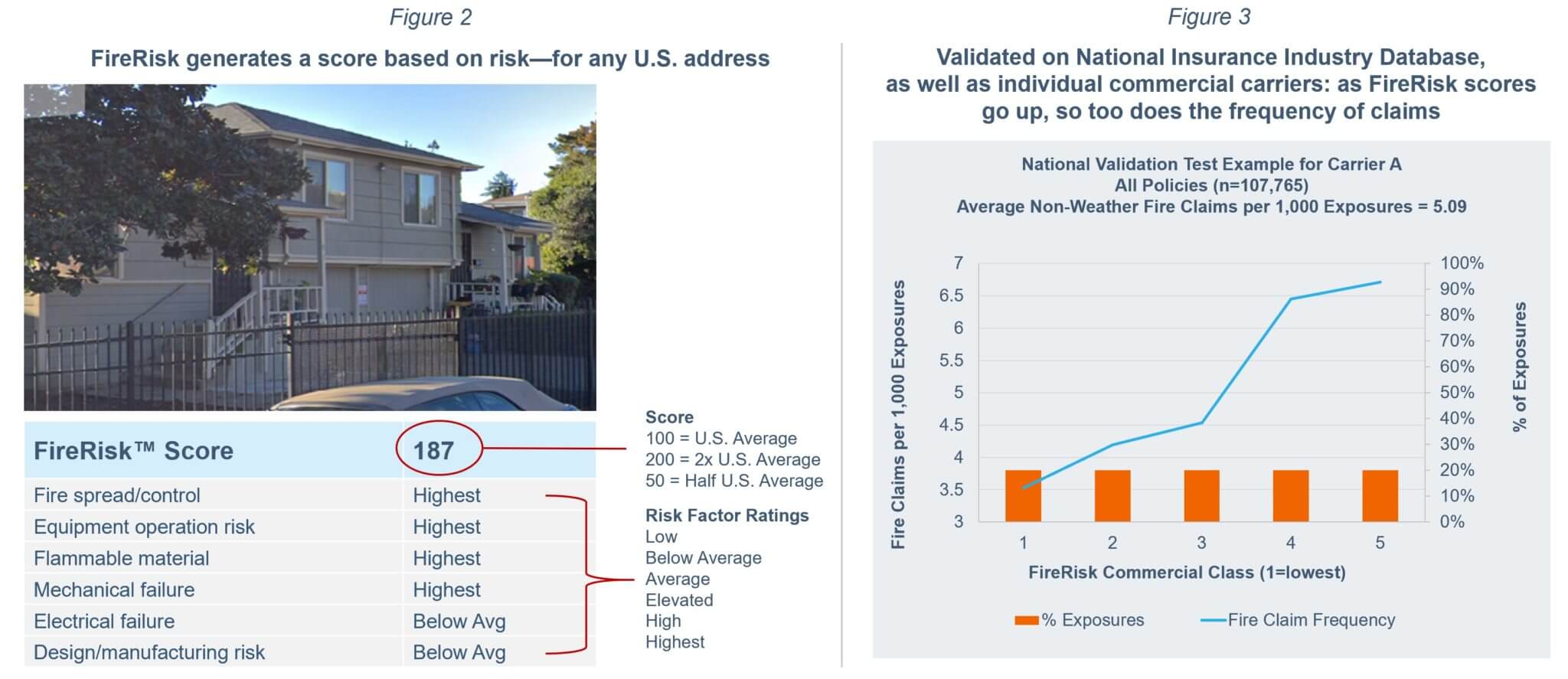 https://locationinc.com/wp-content/uploads/2018/09/firerisk_commercial_figure2_3-2.jpg