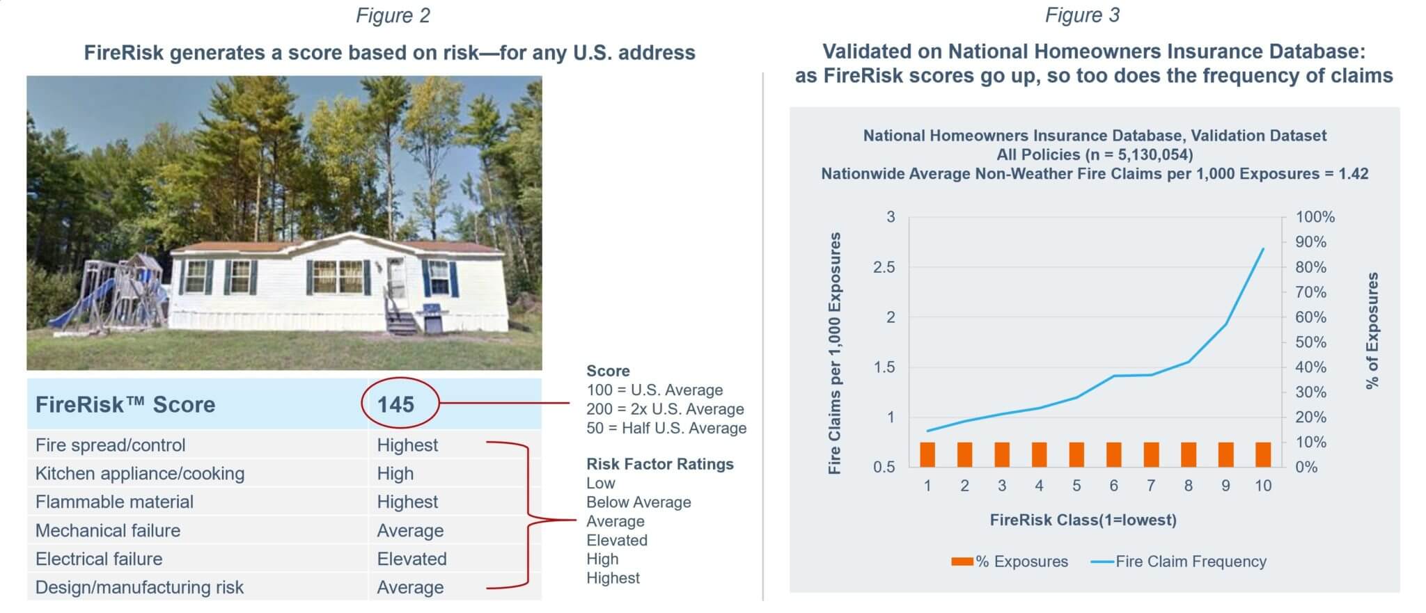 https://locationinc.com/wp-content/uploads/2018/09/firerisk_figure2_3-5.jpg