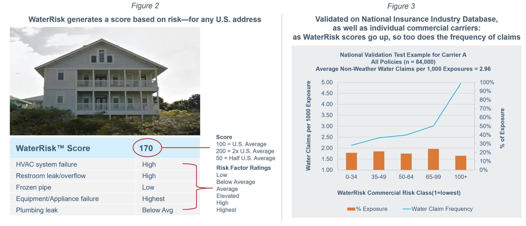 https://locationinc.com/wp-content/uploads/2018/09/waterrisk_commercial_figure2_3-2.jpg