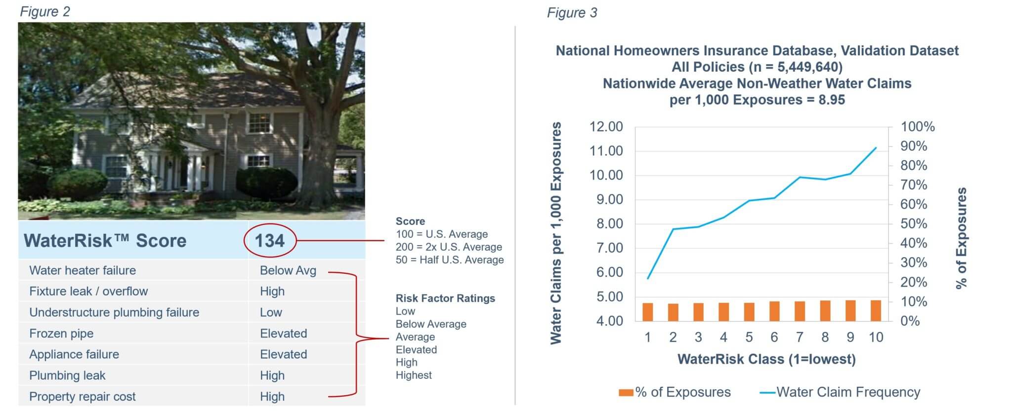 https://locationinc.com/wp-content/uploads/2018/09/waterrisk_figure2_3-1.jpg