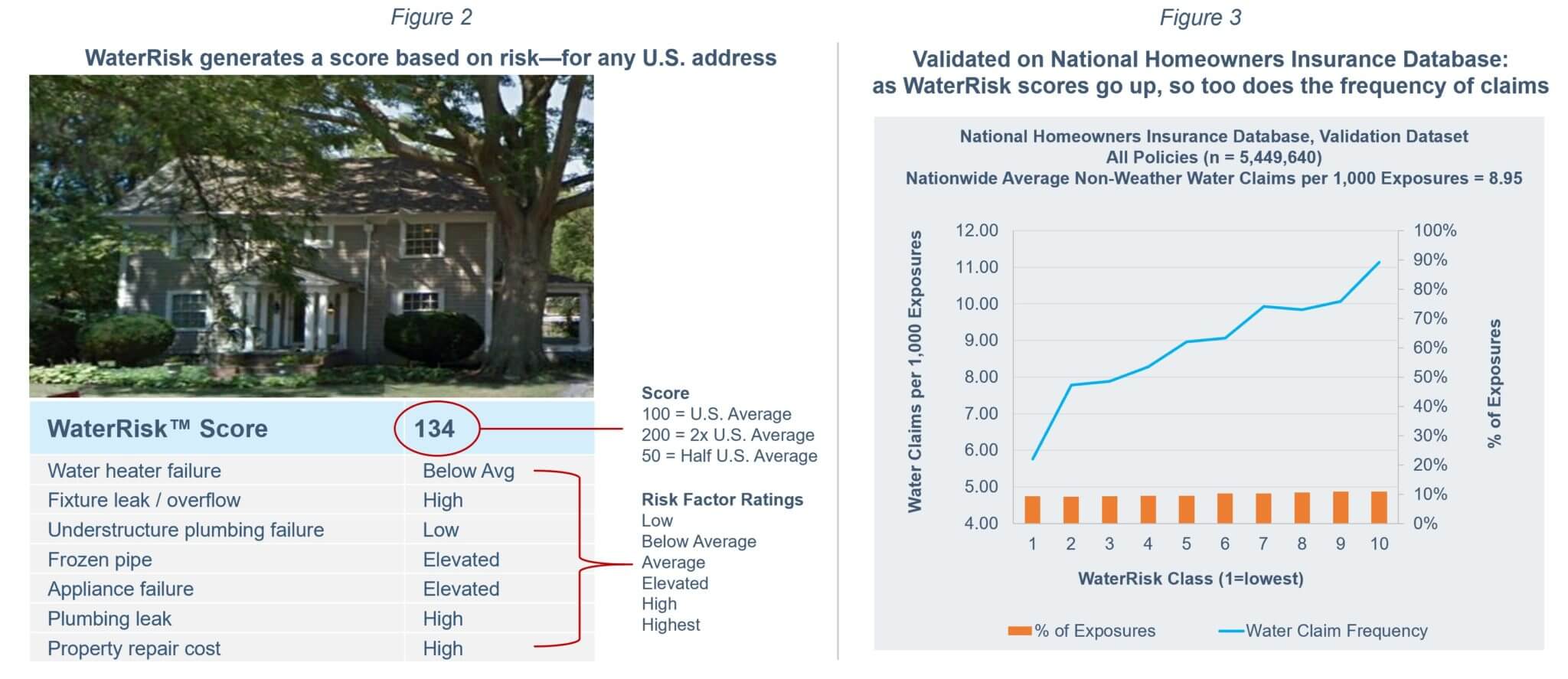 https://locationinc.com/wp-content/uploads/2018/09/waterrisk_figure2_3-2.jpg