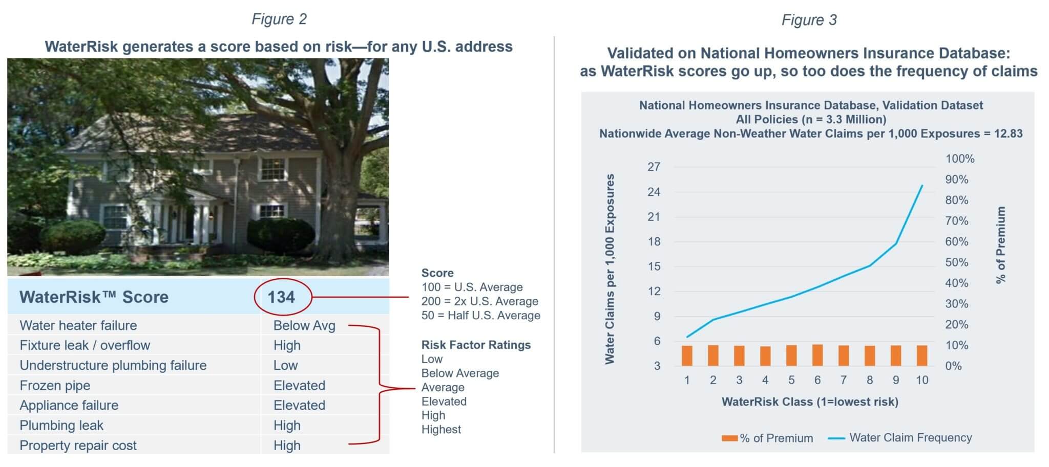 https://locationinc.com/wp-content/uploads/2018/12/WR3.0_Homeowners_Percent_of_Premium.jpg