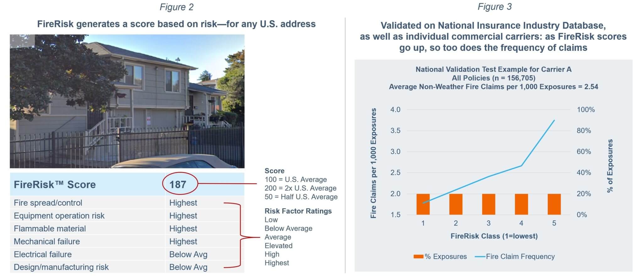 https://locationinc.com/wp-content/uploads/2019/02/firerisk_commercial_figure2_3.jpg