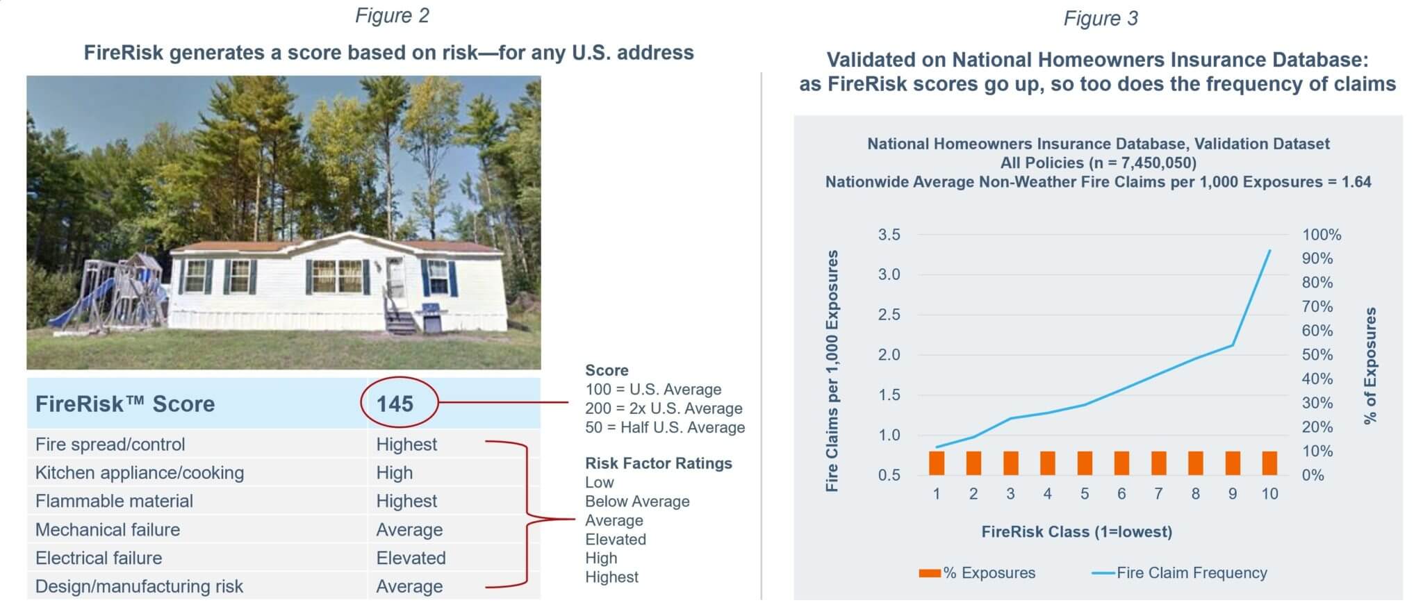 https://locationinc.com/wp-content/uploads/2019/02/firerisk_figure2_3.jpg